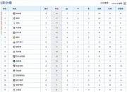 爱游戏APP-关于尼斯主场战平，积分榜排名持续上升的信息