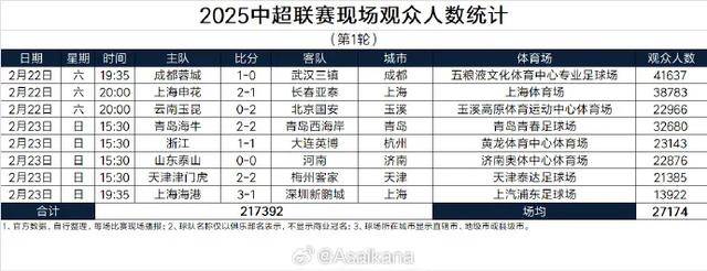 新加入的球队引发热议，将为联赛增添更多看点