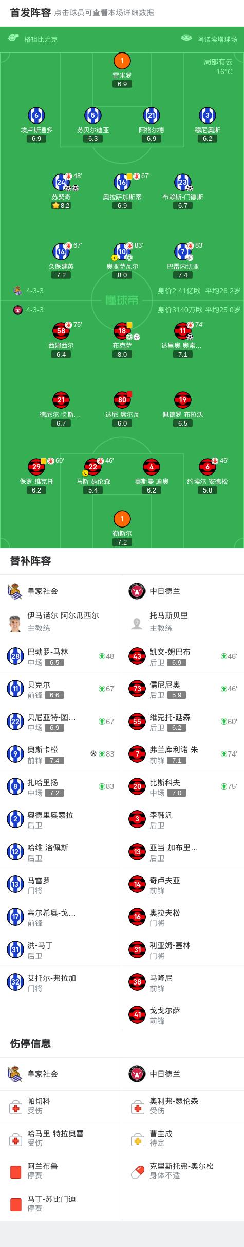 包含精英球队斗尽激情，欧国联比赛谜底揭晓的词条