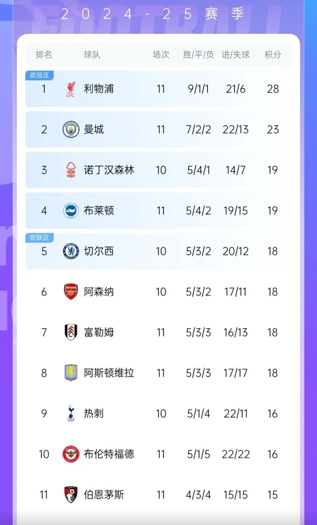 曼城发挥出色,实现逆袭绝杀晋级前四的简单介绍 曼城发挥出色,实现逆袭绝杀晋级前四的简单介绍