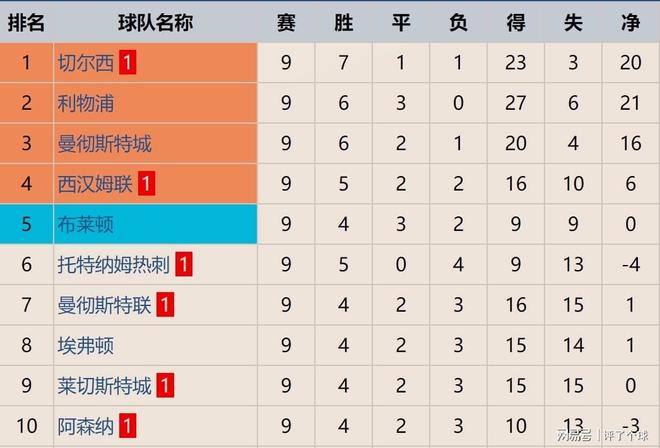 关于C罗在德甲中逆转利物浦，数据统计的信息