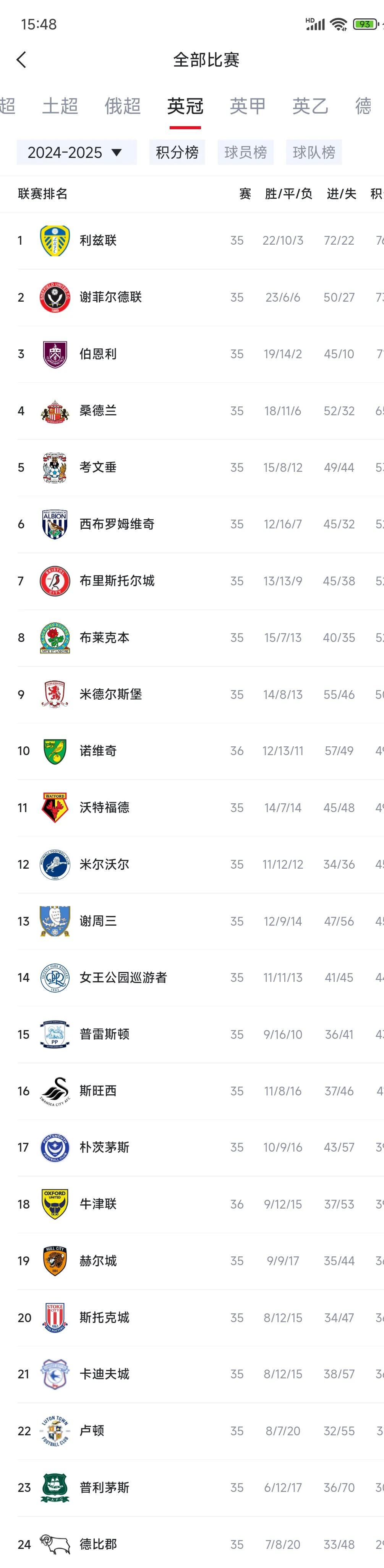 利兹联客场取得胜利,积分略有提升的简单介绍 利兹联客场取得胜利,积分略有提升的简单介绍