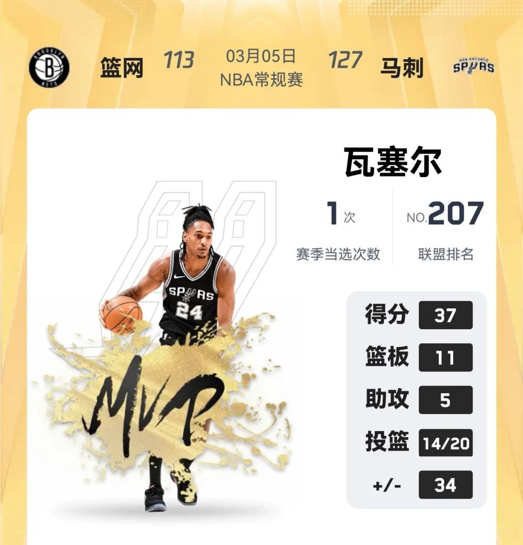 篮网逆转马刺,拉塞尔发威的简单介绍 篮网逆转马刺,拉塞尔发威的简单介绍