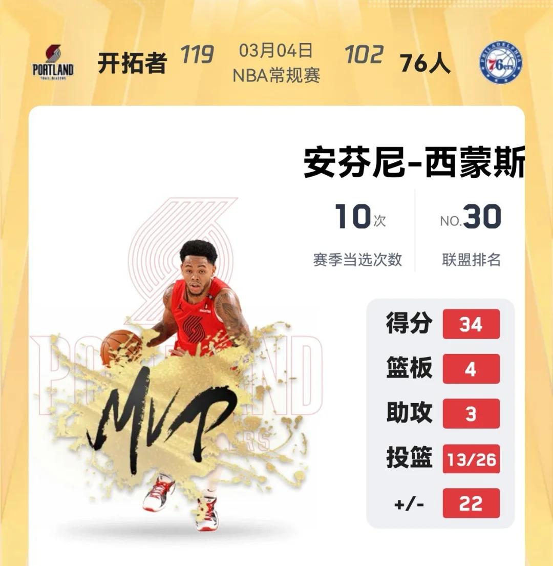 开拓者取得四连胜逼近榜首的简单介绍 开拓者取得四连胜逼近榜首的简单介绍